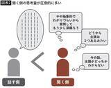 「自分の｢脳の単価｣は思いのほか低かった…一発で｢仕事ができない人｣認定されてしまう人の話し方とその克服法」の画像2