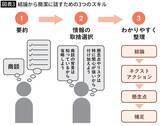 「自分の｢脳の単価｣は思いのほか低かった…一発で｢仕事ができない人｣認定されてしまう人の話し方とその克服法」の画像3