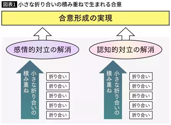 「なぜ鴨川のカップルは等間隔に座るのか…1200年続く都･京都人だけが知っている｢折り合いの暗黙知｣とは」の画像