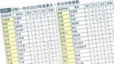 「もう都会の金持ちしか東大･京大に入れない…日本のエリートを輩出する｢たった3%の名門高｣一覧【大学受験の新常識3選】」の画像3