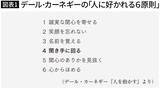 「｢暑いですね｣｢お元気でした?｣は一発で仕事のデキない人認定される…デキる人が使う最強の雑談フレーズ」の画像2