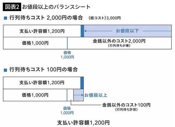 「デキる人にはわかる…普通のモンブランには無く｢賞味期限10分･1個1000円｣のモンブランにある価値」の画像