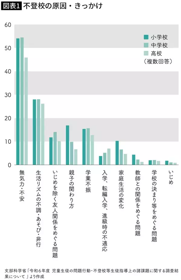 「｢入試面接どうだった?｣と聞かれて｢女でした｣…会話が成立しない子どもを大量に生み出した"犯人"」の画像
