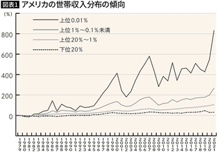 大卒84歳､高卒76歳､中卒72歳…アメリカで｢低学歴白人男性｣の平均寿命が短くなっている残酷な理由