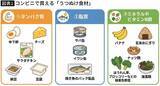 「｢仕事に行きたくない｣五月病をコンビニ食材で撃退…内科医が太鼓判を押す手軽な｢うつぬけ食材｣一覧」の画像4