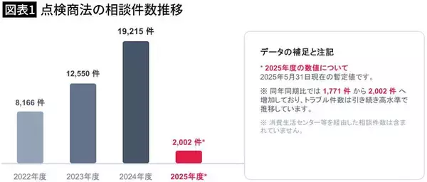 「｢次の台風で雨漏りしますよ｣に｢いま忙しいので｣はダメ…屋根のプロ直伝｢訪問業者を一発撃退するフレーズ｣」の画像