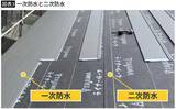 「｢次の台風で雨漏りしますよ｣に｢いま忙しいので｣はダメ…屋根のプロ直伝｢訪問業者を一発撃退するフレーズ｣」の画像4