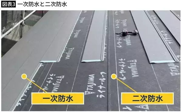 「｢次の台風で雨漏りしますよ｣に｢いま忙しいので｣はダメ…屋根のプロ直伝｢訪問業者を一発撃退するフレーズ｣」の画像