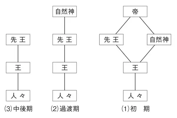 「古代遺跡から3000人分の人骨が見つかった…中国の古代王朝で｢生贄｣が民衆に喜ばれた"意外な理由"」の画像