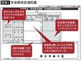 「提出し忘れるだけで｢年金の手取り額｣が減ってしまう…毎年9月ごろに郵送される｢1通の重要書類｣の名前」の画像1
