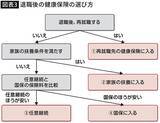 「提出し忘れるだけで｢年金の手取り額｣が減ってしまう…毎年9月ごろに郵送される｢1通の重要書類｣の名前」の画像4