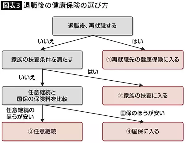 「提出し忘れるだけで｢年金の手取り額｣が減ってしまう…毎年9月ごろに郵送される｢1通の重要書類｣の名前」の画像