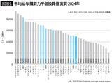 「そりゃG7で給与最下位になるわ…｢一般労働者の半額時給でカスハラに耐える｣日本のパート労働の理不尽」の画像2