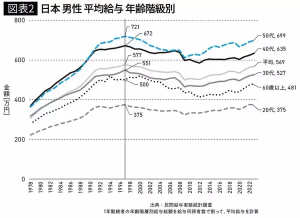 「そりゃG7で給与最下位になるわ…｢一般労働者の半額時給でカスハラに耐える｣日本のパート労働の理不尽」の画像