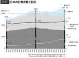 「そりゃG7で給与最下位になるわ…｢一般労働者の半額時給でカスハラに耐える｣日本のパート労働の理不尽」の画像4