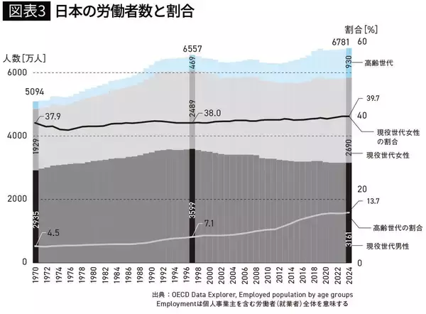 「そりゃG7で給与最下位になるわ…｢一般労働者の半額時給でカスハラに耐える｣日本のパート労働の理不尽」の画像