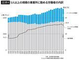 「そりゃG7で給与最下位になるわ…｢一般労働者の半額時給でカスハラに耐える｣日本のパート労働の理不尽」の画像5