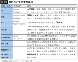 続出する個人情報漏洩に留まらない…開発の最前線が｢取り返しがつかない｣と警告するAIリスクの"最終段階"