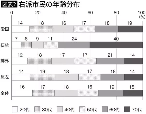 「なぜこの層は右傾化しないのか…世代×性別×学歴でみる｢右派からもっとも遠い人々｣の正体」の画像