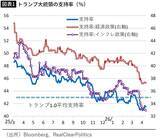「トランプの勝利がさらに遠のく…｢降伏しないイラン｣よりずっと手ごわい政権の命運を握る"強敵"の正体」の画像2