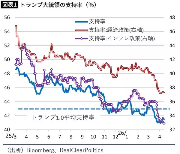 「トランプの勝利がさらに遠のく…｢降伏しないイラン｣よりずっと手ごわい政権の命運を握る"強敵"の正体」の画像