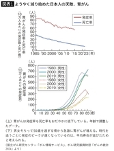 ｢胃がん予防に効果的｣のはずが…タバコを吸う人が飲むと発症率が2倍以上になる｢健康にいい飲み物｣の名前