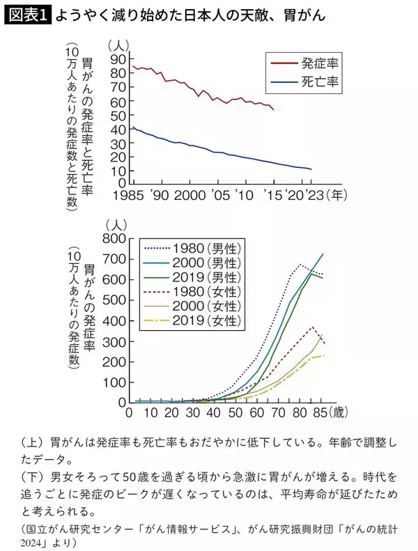 ｢胃がん予防に効果的｣のはずが…タバコを吸う人が飲むと発症率が2倍以上になる｢健康にいい飲み物｣の名前