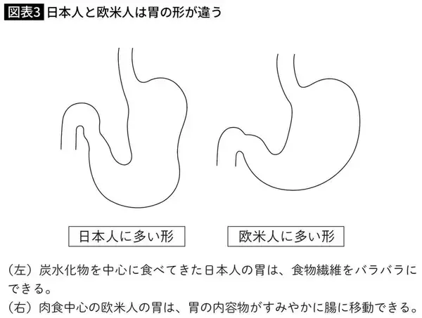 「｢胃がん予防に効果的｣のはずが…タバコを吸う人が飲むと発症率が2倍以上になる｢健康にいい飲み物｣の名前」の画像