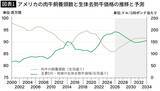 「中国の動き次第で｢牛丼1杯500円｣が不可能になる…世界中で起きている牛肉争奪戦での日本の厳しすぎる立場」の画像1