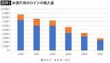 「中国の動き次第で｢牛丼1杯500円｣が不可能になる…世界中で起きている牛肉争奪戦での日本の厳しすぎる立場」の画像3