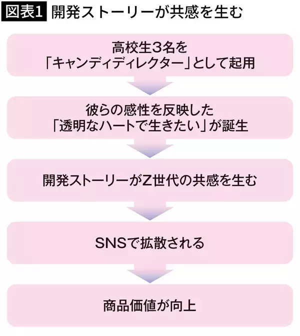 「だから人は何度もスタバに行ってしまう…カップと紙袋に隠された｢また来たくなる仕掛け｣」の画像