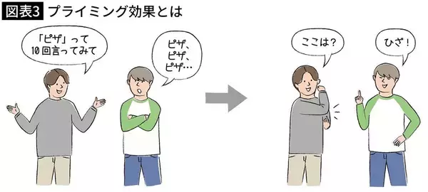 「だから人は何度もスタバに行ってしまう…カップと紙袋に隠された｢また来たくなる仕掛け｣」の画像