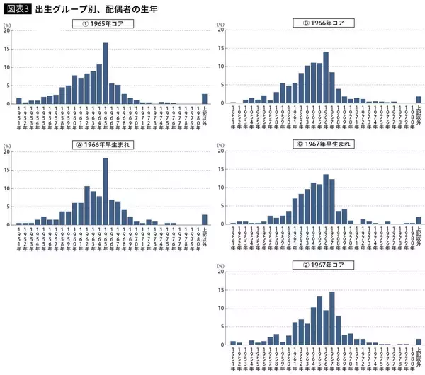 「｢7人の夫を食い殺す｣とまで言われた…1966年ひのえうま生まれの女性3000人への調査でわかった｢60年後の姿｣」の画像