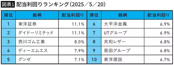 「NISAで不労所得が手に入る…資産1億円を築いたサラリーマン投資家の｢高配当株に育つ銘柄｣を見抜く4条件」の画像