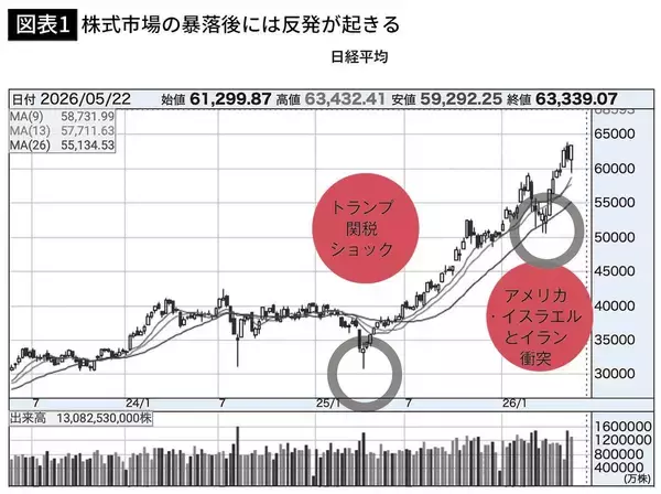 「時価総額の上位企業から3社選んで買うだけ…投資のプロがずっと続けている｢オルカンより効果的な投資法｣」の画像