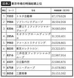 「時価総額の上位企業から3社選んで買うだけ…投資のプロがずっと続けている｢オルカンより効果的な投資法｣」の画像3