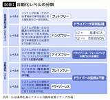 「もはや中国車は｢スマホ｣､日本車は｢ガラケー｣…ホンダCEOが危機感を露わにした中国の最新EVの恐るべき正体」の画像3