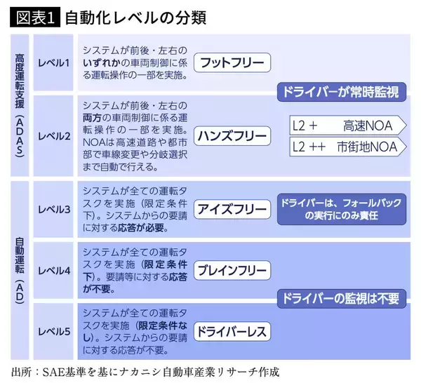 「もはや中国車は｢スマホ｣､日本車は｢ガラケー｣…ホンダCEOが危機感を露わにした中国の最新EVの恐るべき正体」の画像