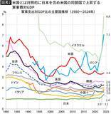 「世界はすでに軍拡ムードに入っている…｢徴兵制に賛同｣はアジア6国で7割前後､日本もタブーでなくなる日」の画像2