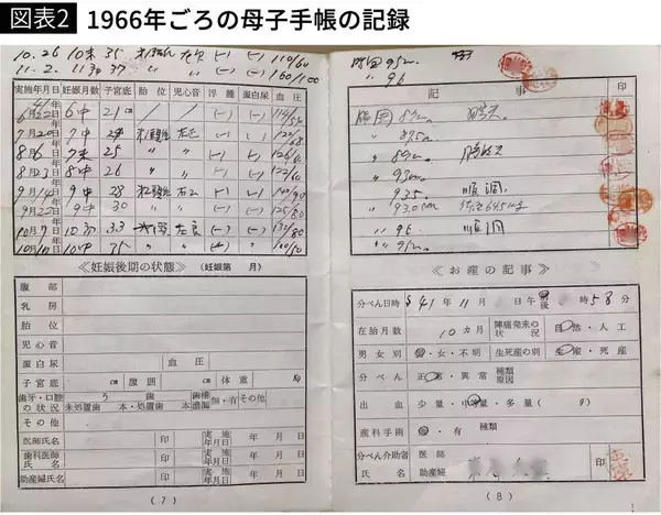 「41万人の出生はこうして減らされた…1966年の｢ひのえうま｣で起きた｢意図的な調整｣を担った人々」の画像
