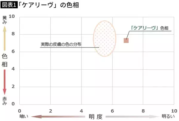「ついに｢バンドエイド｣を抜いて首位…老舗ニチバン｢はがれにくくはがしやすい｣実現した粘着テープ会社の意地」の画像