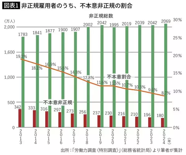 「AIで消滅する仕事はそれほど多くない…雇用の専門家が断言｢価値が激減する職業､生き残る職業を分ける要因｣」の画像