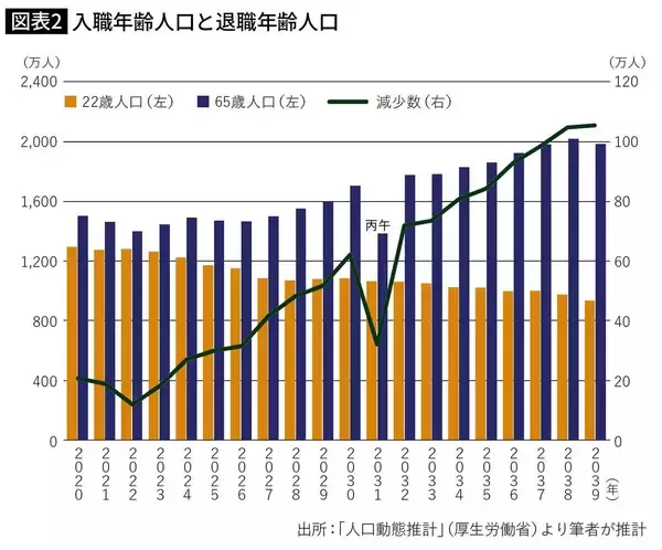 「AIで消滅する仕事はそれほど多くない…雇用の専門家が断言｢価値が激減する職業､生き残る職業を分ける要因｣」の画像