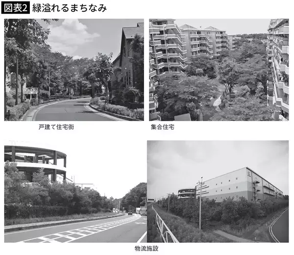 「23区内でもタワマンでもないのに資産価値上昇…東大大学院が調査｢千葉で1戸494万円アップ｣させた意外な要素」の画像