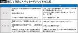 「家は買うべきか一生賃貸か…"生涯支出"を試算したお金のプロの｢物件も家賃も上がる｣インフレ時代の結論」の画像5