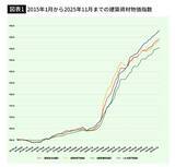 「これから再開発ができるのは東京だけになる…名鉄8880億円計画"事実上白紙"を招いた｢失われた30年｣の失策」の画像2