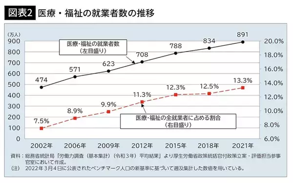 「これから再開発ができるのは東京だけになる…名鉄8880億円計画"事実上白紙"を招いた｢失われた30年｣の失策」の画像