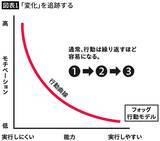 「大谷翔平はこれを実践しているから世界一になれた…地味で苦痛な作業が｢快感｣に変わる｢脳のバグらせ方｣」の画像2