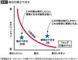「大谷翔平はこれを実践しているから世界一になれた…地味で苦痛な作業が｢快感｣に変わる｢脳のバグらせ方｣」の画像3