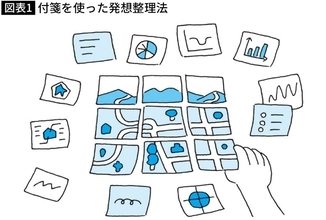 定番の｢みんなでアイデア出し｣は最悪…大勢のブレストより質･量とも上回ると研究で実証された"発想法"